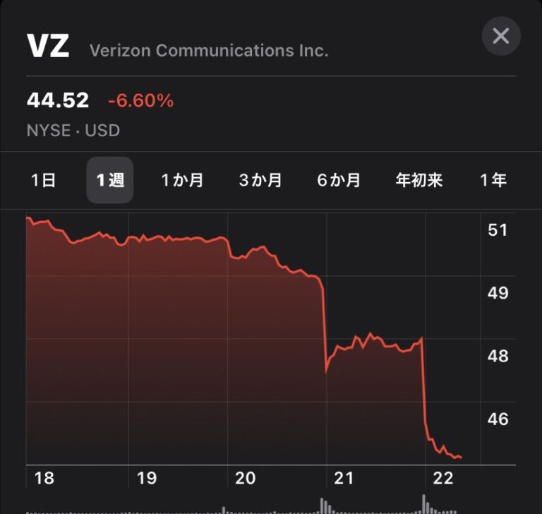 ベライゾンが米国でのブリック阻止に反発、サムスン、英国でNote7のバッテリー充電を30％に制限へ
